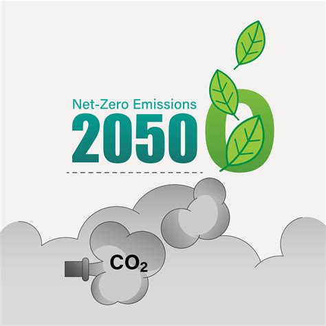 How To Achieve Carbon Neutrality By 2050, .